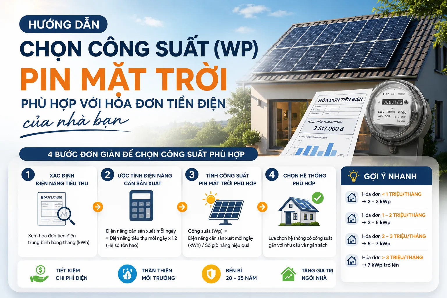 Hướng dẫn chọn công suất (wp) pin mặt trời phù hợp với hóa đơn tiền điện của nhà bạn